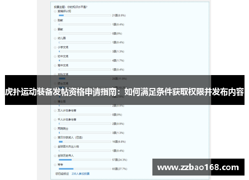 虎扑运动装备发帖资格申请指南：如何满足条件获取权限并发布内容