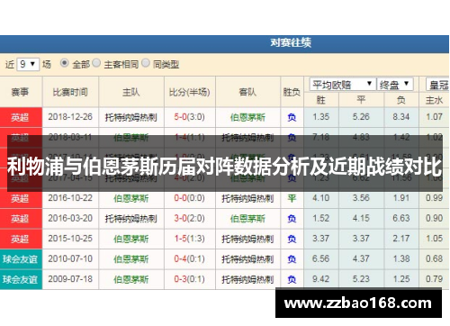 利物浦与伯恩茅斯历届对阵数据分析及近期战绩对比