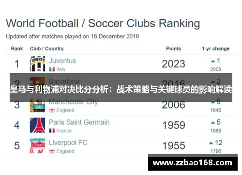 皇马与利物浦对决比分分析：战术策略与关键球员的影响解读