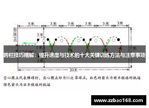 跨栏技巧精解：提升速度与技术的十大关键训练方法与注意事项